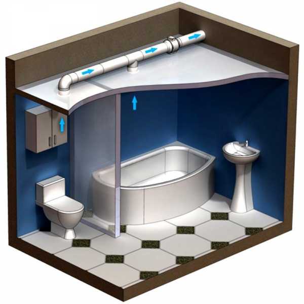 Вытяжка для ванной комнаты с вентилятором на батарейках