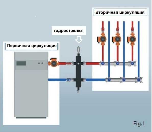 Гидрострелка для отопления схема в разрезе