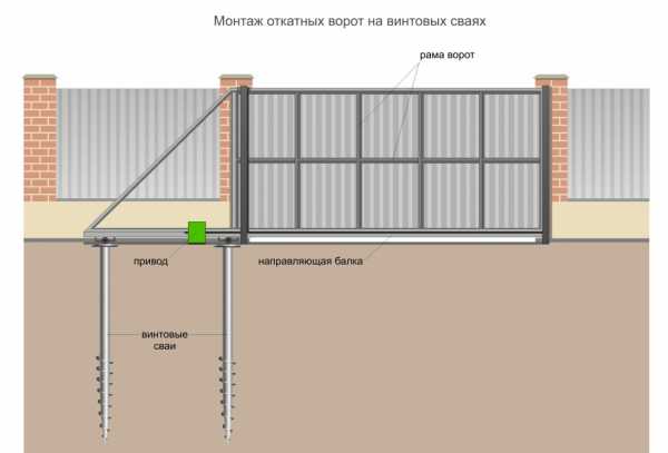 Закладная для откатных ворот чертеж в фундаменте