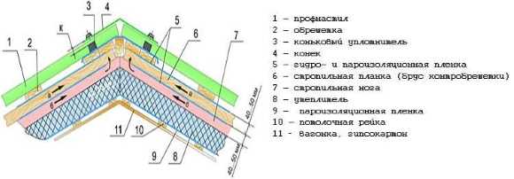 Что нарисовать на гараже