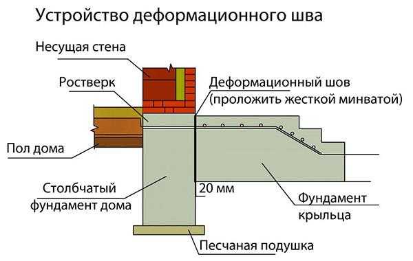 Залить подпорную стенку из бетона