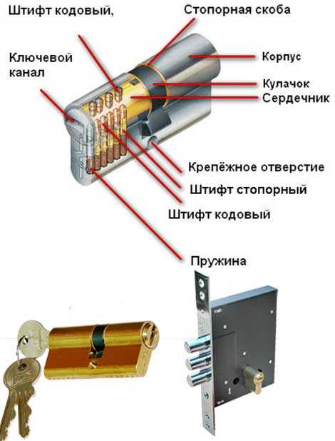 Замки ригельные для металлических дверей – вставка дверных ригельных и ...