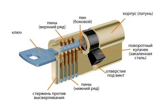 Bt control центральный замок как настроить