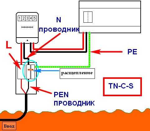 Как сделать заземление в частном доме своими руками 220в для газового котла схема