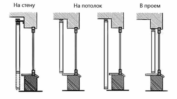 Схема сборки жалюзи вертикальные